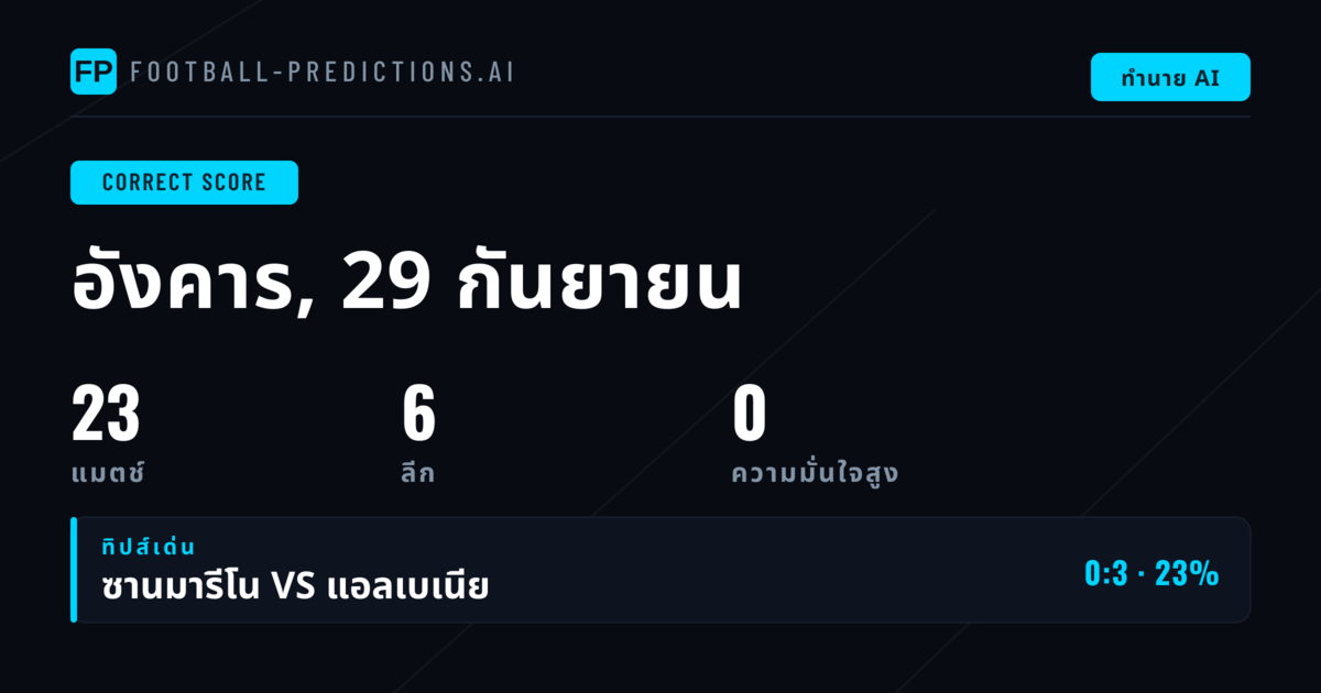 บทนำ: ภาพรวมการทำนาย CS ประจำสัปดาห์