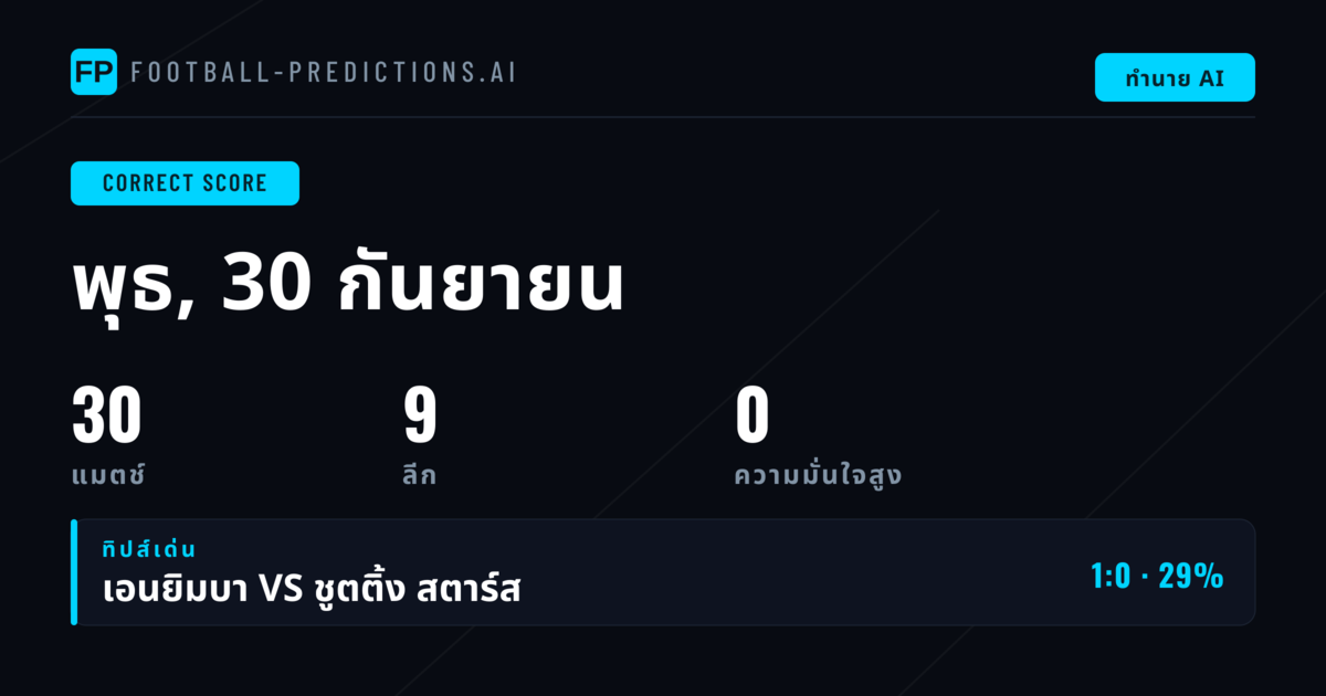 บทนำ: วิเคราะห์ CS ฟุตบอลอย่างมีประสิทธิภาพ