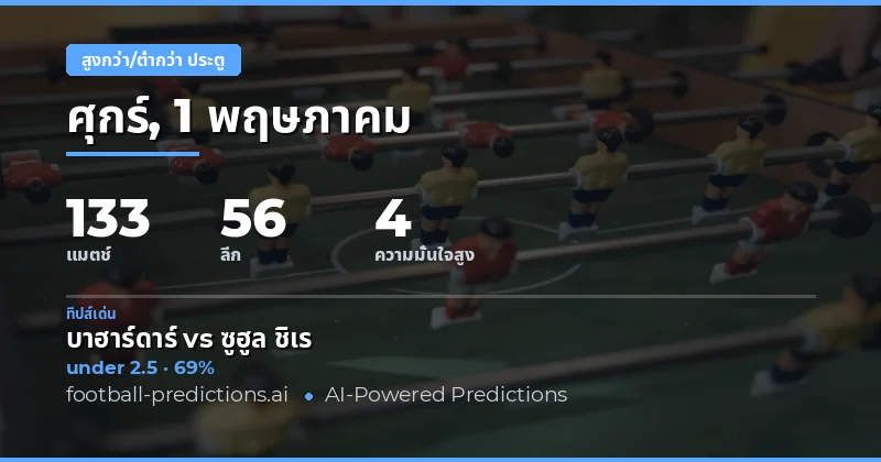 สูงกว่า/ต่ำกว่า ประตู — ทำนายและทิปส์ฟุตบอล — ศุกร์, 1 พฤษภาคม, 2026