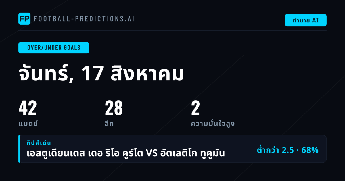 พิกส์ O/U Goals ยอดนิยมประจำวันที่ 17 ส.ค. 2569