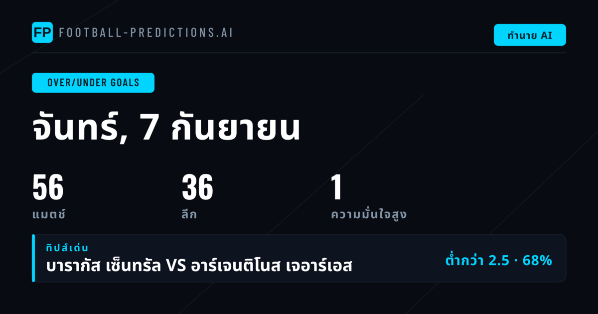 พิกัด O/U Goals ยอดเยี่ยมประจำวันที่ 7 ก.ย. 2569