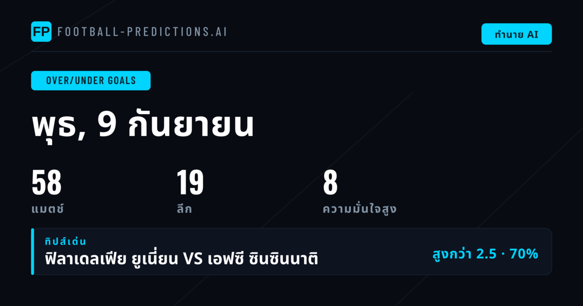 สูงกว่า/ต่ำกว่า ประตู — ทำนายและทิปส์ฟุตบอล — พุธ, 9 กันยายน, 2026