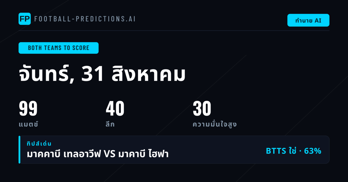 พิกเซล BTTS ยอดนิยมประจำวัน
