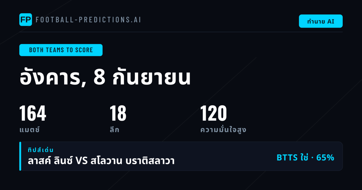 พิกเซล BTTS ยอดเยี่ยมประจำวันที่ 8 ก.ย. 2569