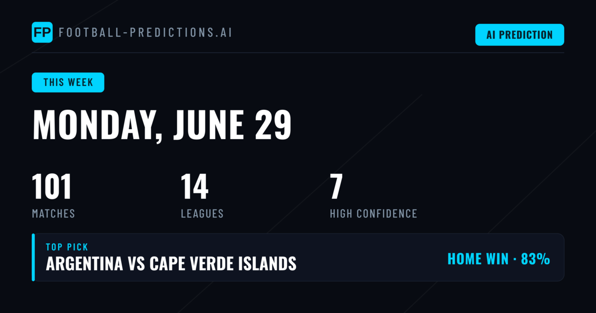 Week Overview: Primera Nacional and World Cup Dominate Schedule
