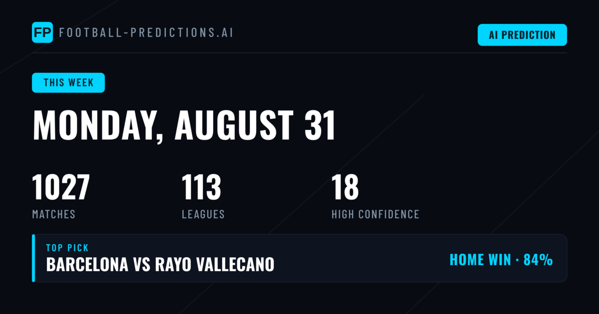 Week Overview: Monday 31 August – Sunday 6 September 2026