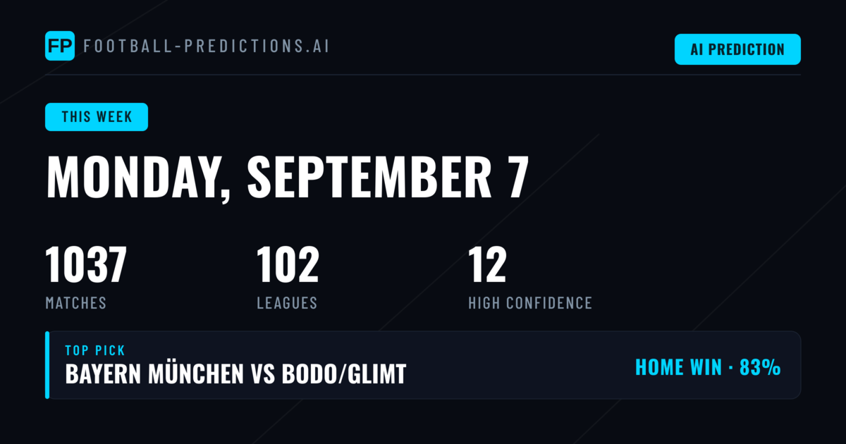 Champions League Sets the Early Agenda