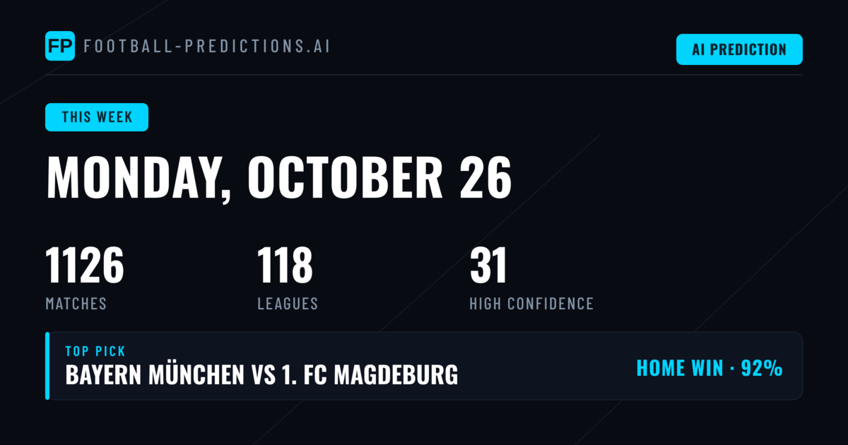 A 1,126-Fixture Week Promises High Stakes and High Volatility