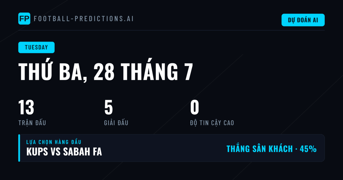 Phân tích tổng quan thị trường