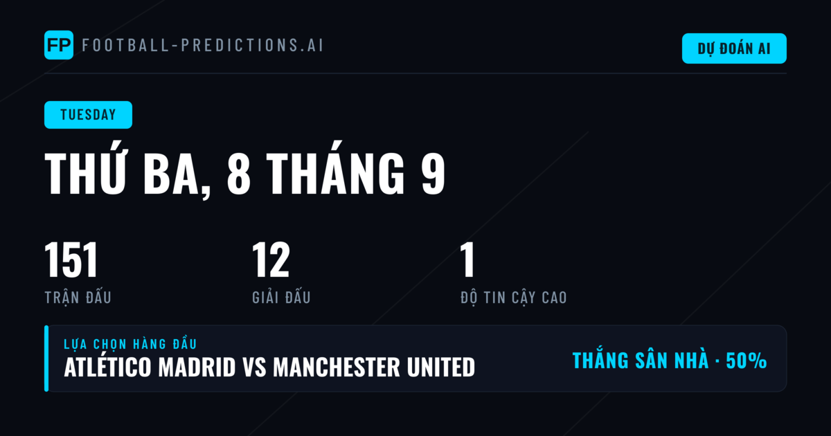 Phân tích kèo 1X2 Champions League ngày 8/9