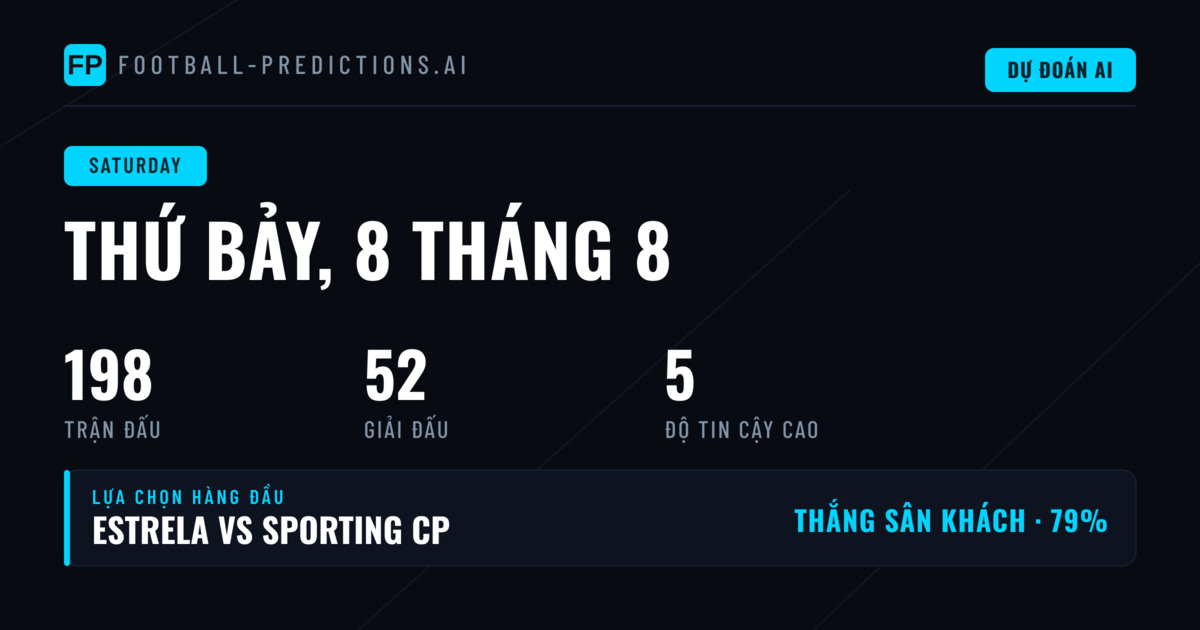 Dự Đoán & Mẹo Bóng Đá — Thứ Bảy, 8 Tháng 8, 2026