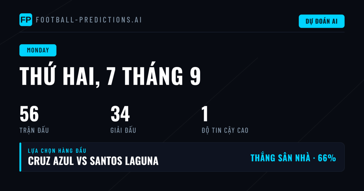 Thứ Hai 7/9: Dự đoán Serie A & La Liga - 56 trận đấu