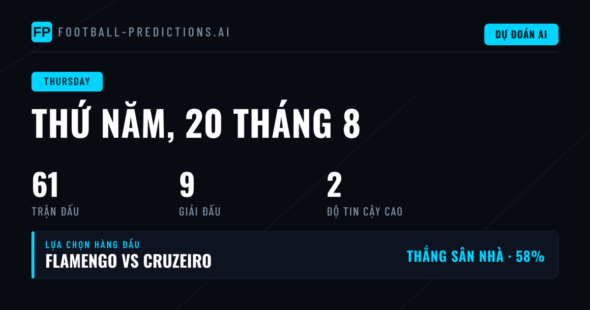 Thursday 20 Aug: Bức tranh tổng quan thị trường