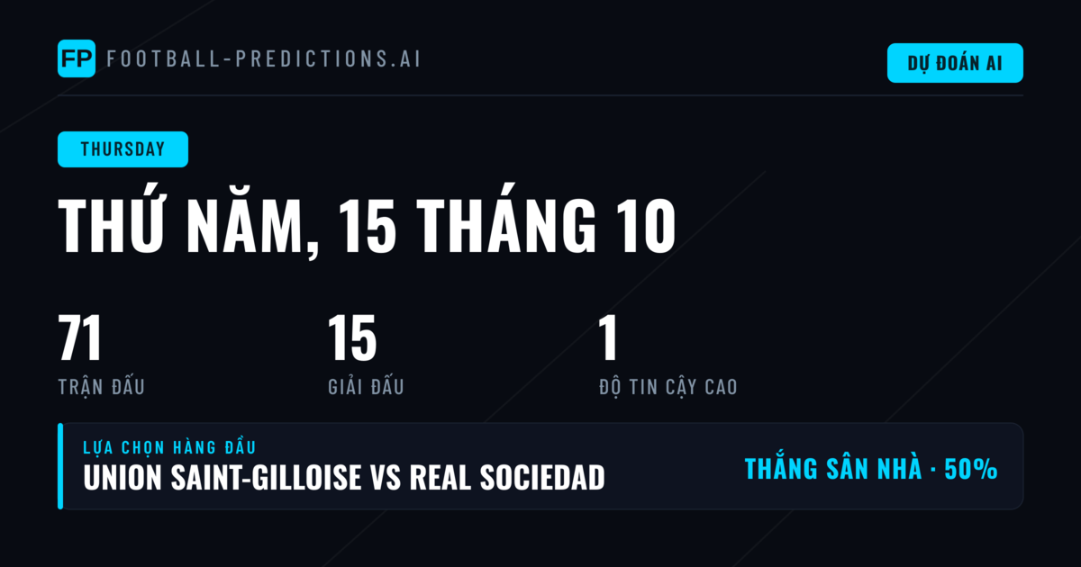 Tổng quan thị trường kèo ngày 15/10