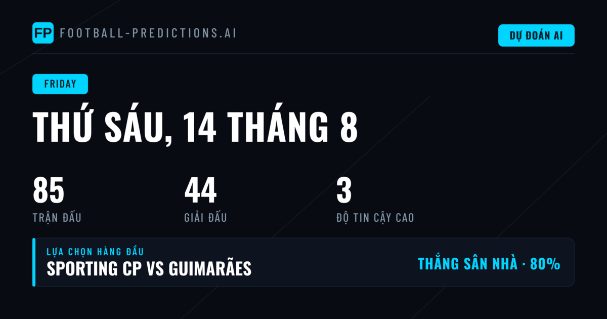 Đánh giá tổng quan thị trường Friday 14 Aug 2026
