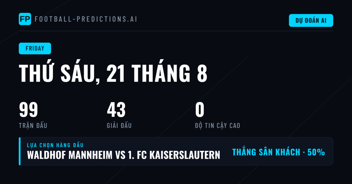 Phân tích tổng quan thị trường ngày 21/08