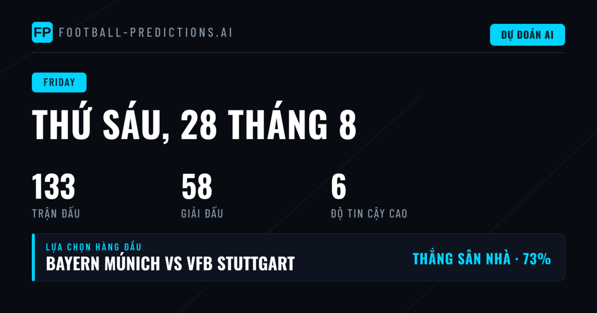 Phân Tích Tổng Quan Thị Trường Ngày 28/08/2026