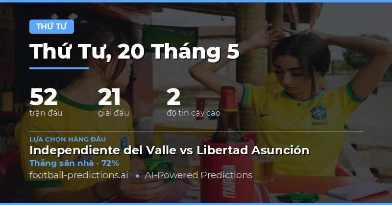Tổng quan thị trường bóng đá ngày 20 tháng 5 năm 2026