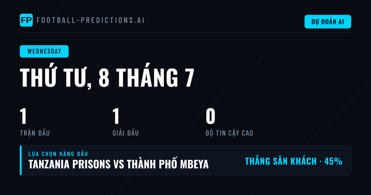 Phân tích xu hướng Ligi kuu Bara qua số liệu gần đây