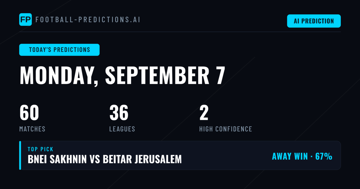 Wide-Ranging Monday Slate Reflects Global Football Calendar