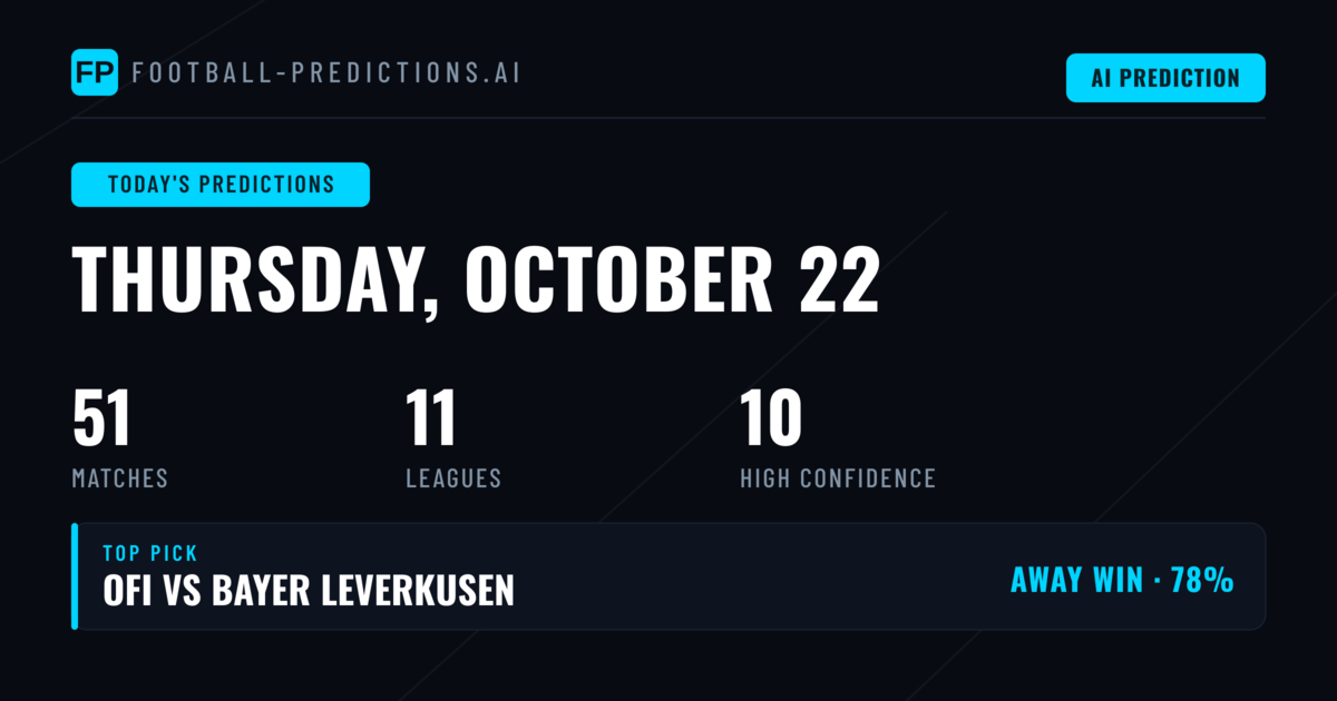 Football Predictions & Tips — Thursday, October 22, 2026