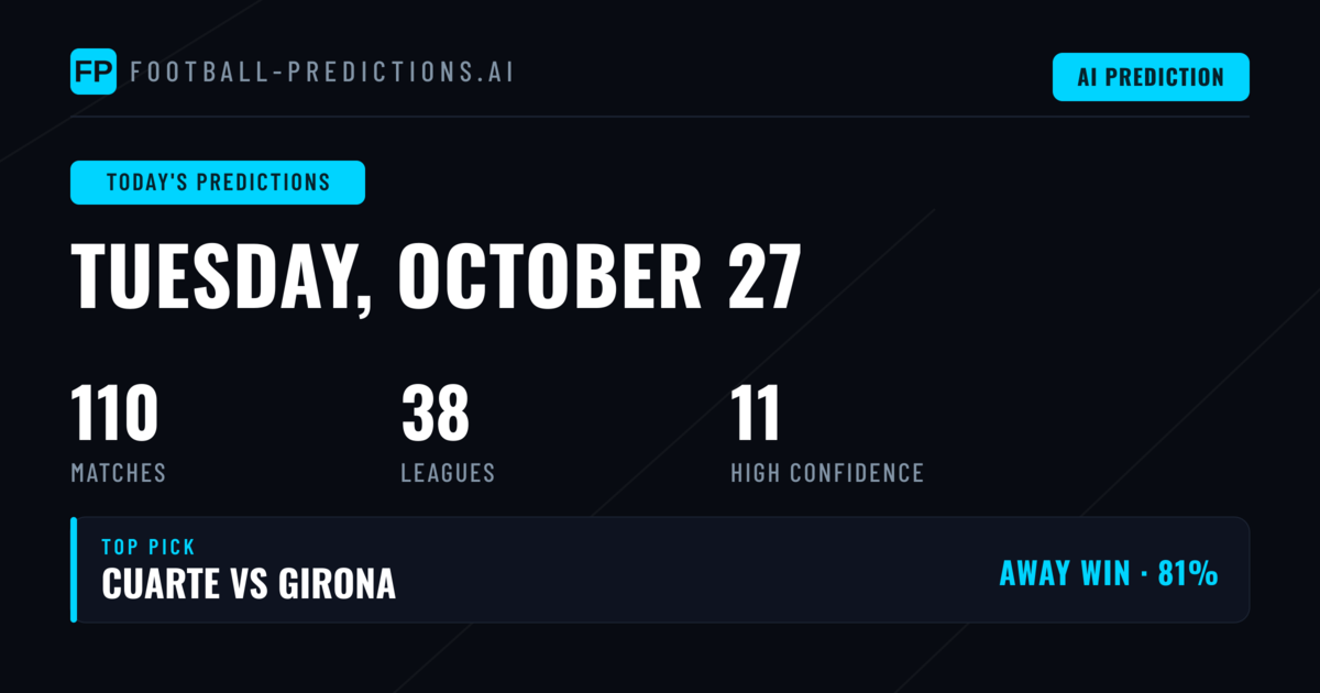 Tuesday’s 110-match predictions: cup competition opportunities stand out