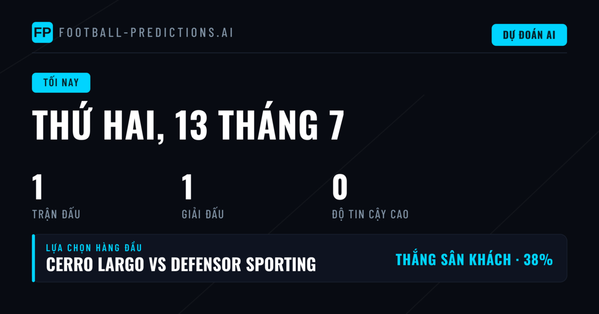 Phân Tích Kèo 1X2 Trận Primera División