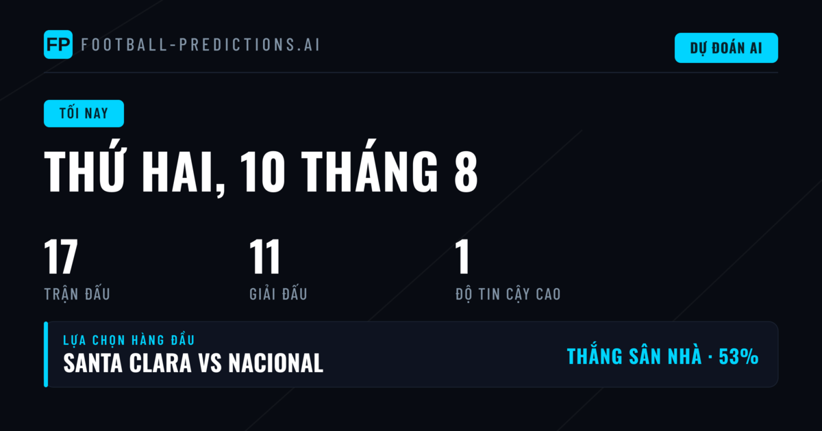 Đánh Giá Tổng Quan Các Trận Đấu Đêm Nay