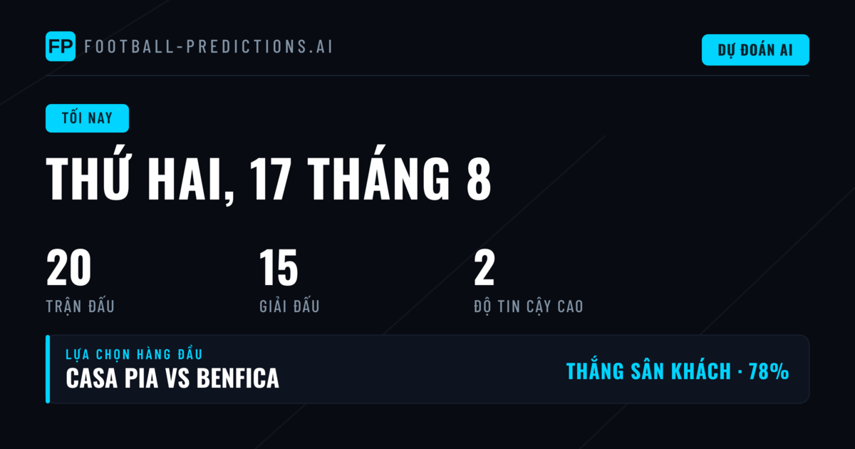 Phân tích tổng quan thị trường