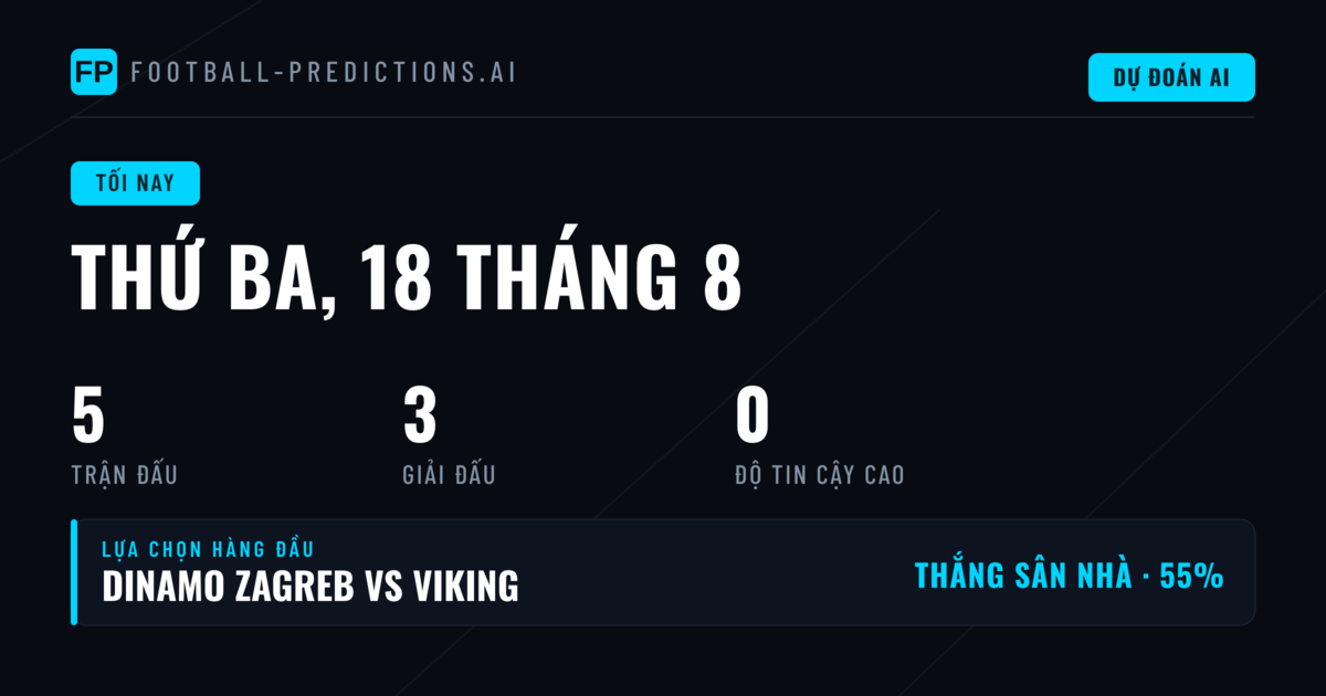 Phân tích xu hướng đêm thi đấu Champions League