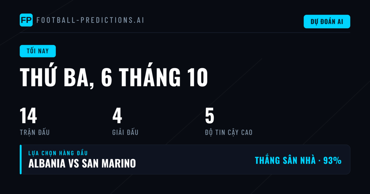 Đánh giá tổng quan thị trường kèo đêm 6/10