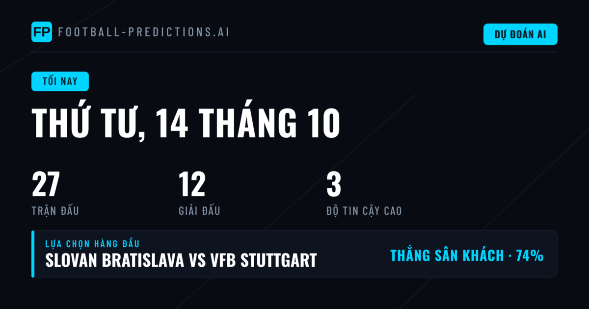 Đêm thứ Tư: Champions League Thống Trị Lịch Thi Đấu