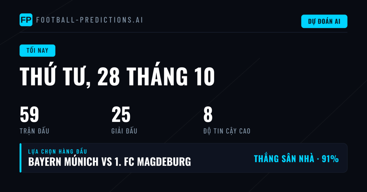 59 trận đấu: KNVB Beker dẫn đầu, BTTS nổi bật