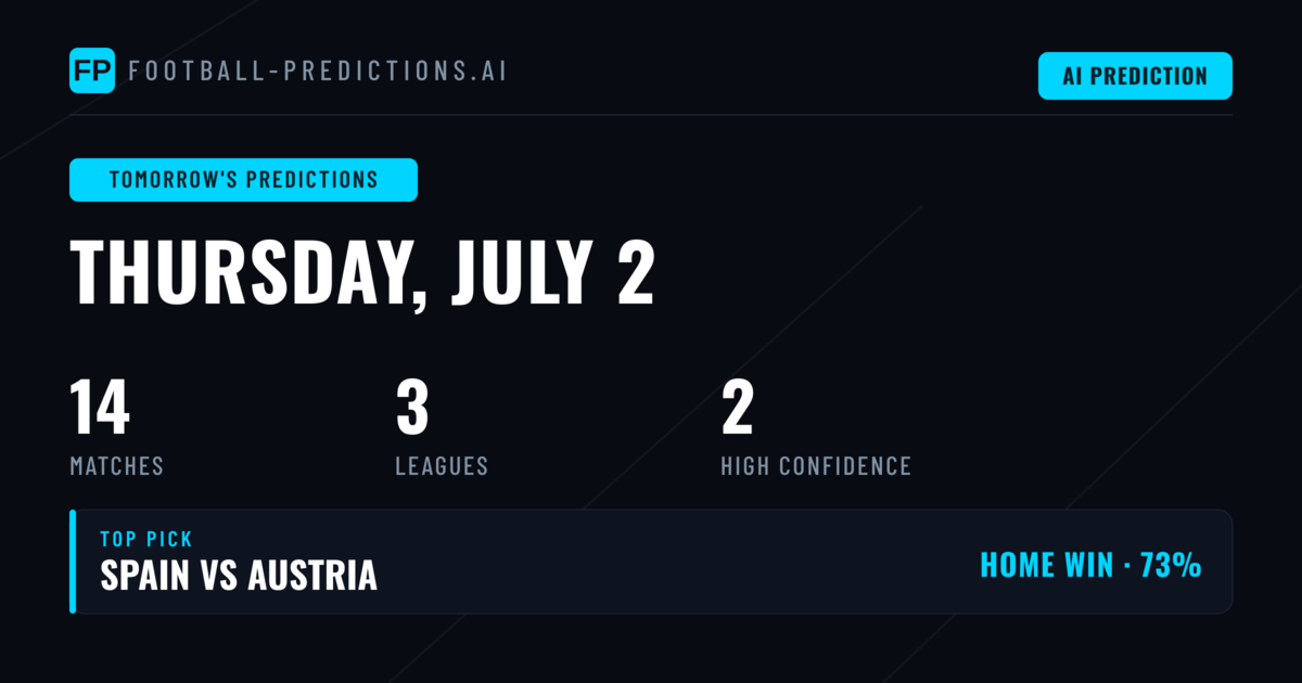Thursday's Global Football Action Across Three Competitions
