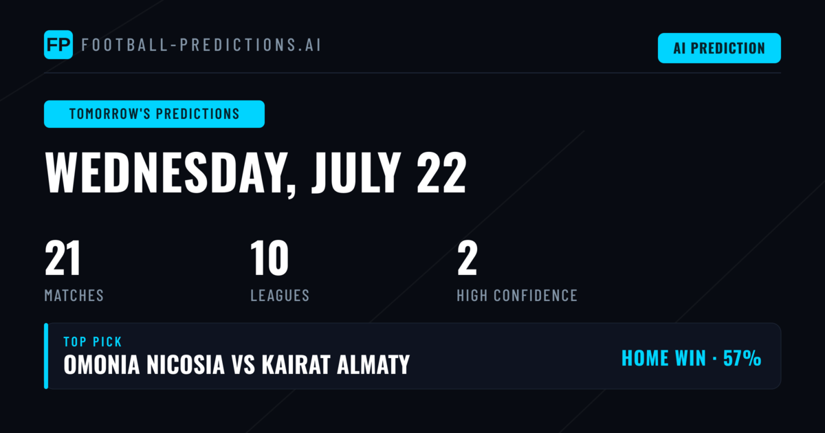 Champions League Qualifiers and MLS Lead Wednesday's Schedule