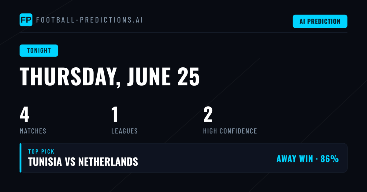 Thursday World Cup Betting Angles