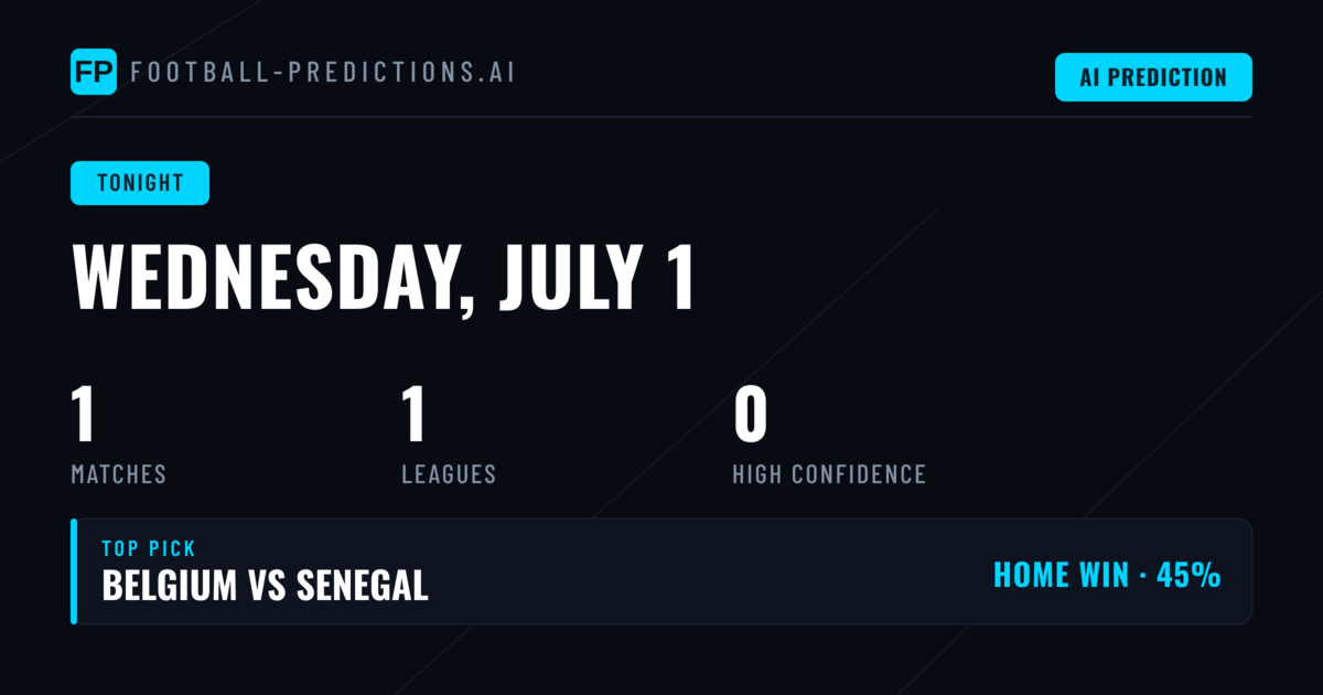 World Cup Match Analysis