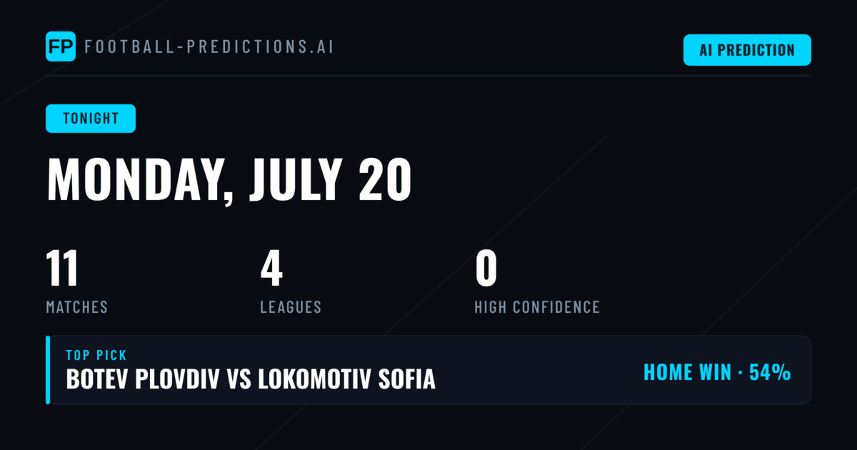 Home Dominance Sets the Tone for Monday's Action
