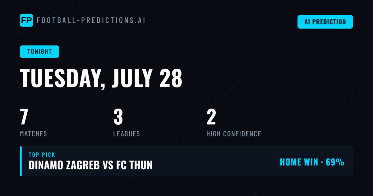Champions League Qualifiers Lead Tuesday's Card