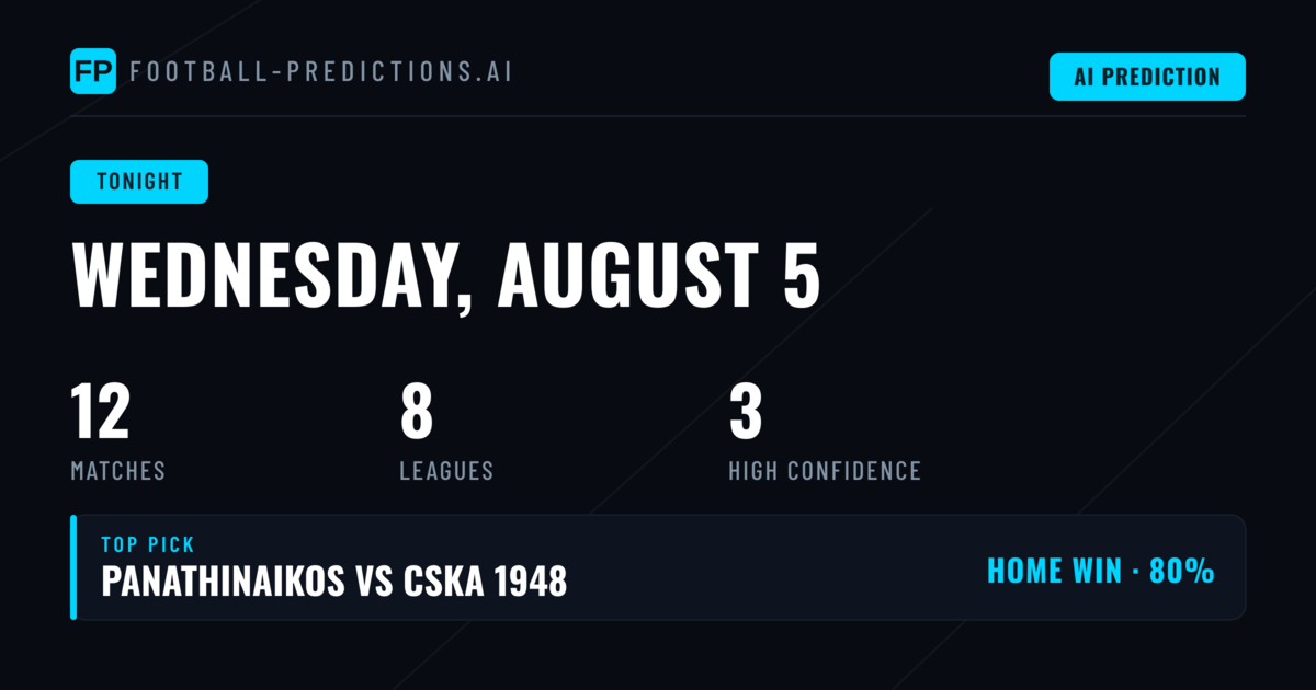 European Qualifiers and South American Depth