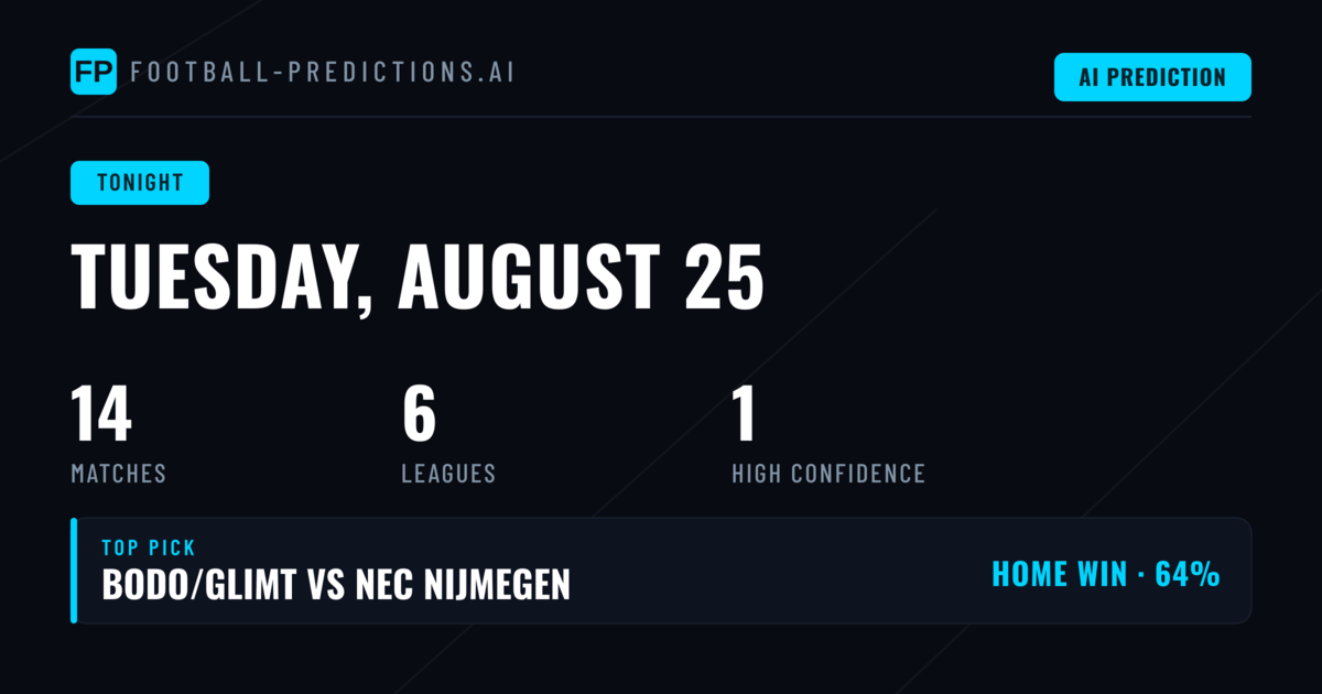 Tuesday Night Preview: Champions League Headlines 14-Match Card