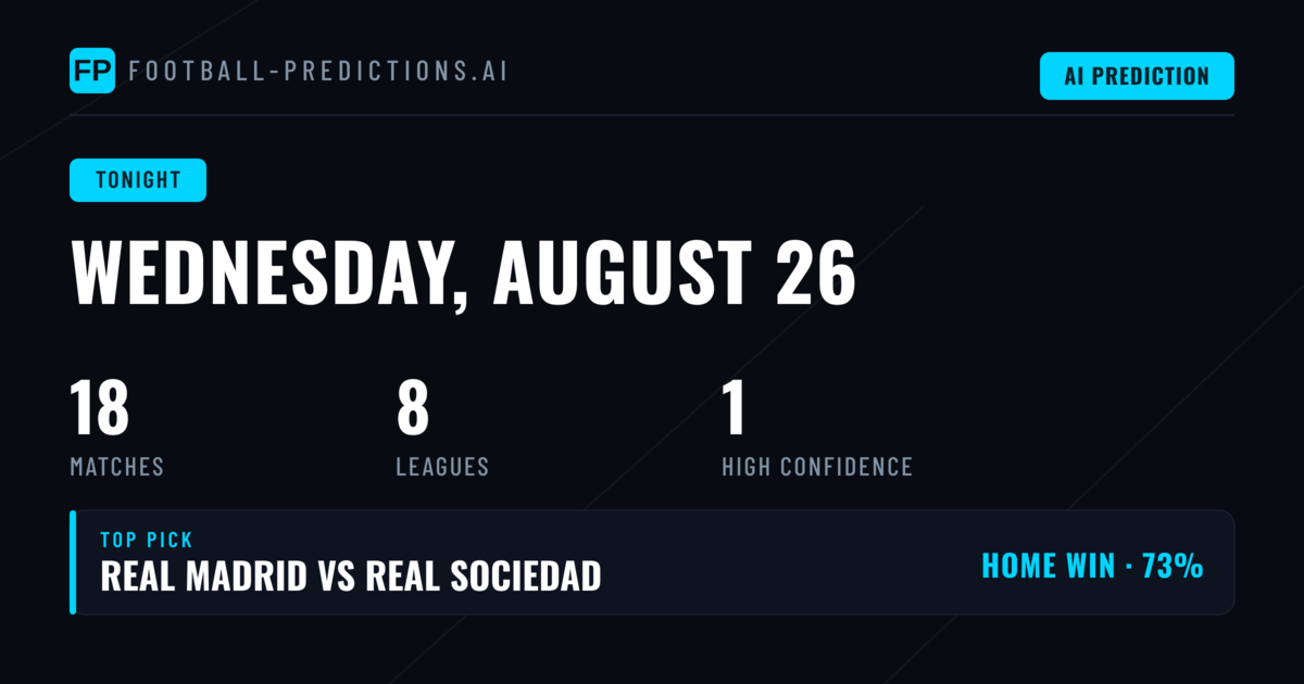 Champions League Dominates Wednesday's Fixture List