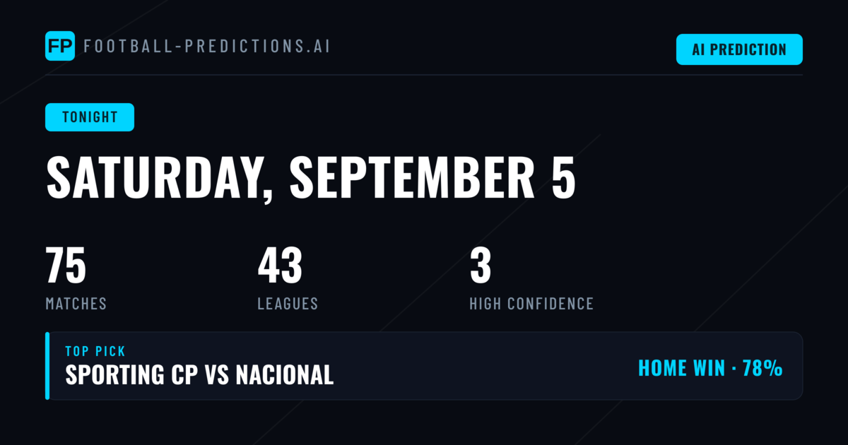 Saturday's Football Landscape: 14 Competitions in Focus