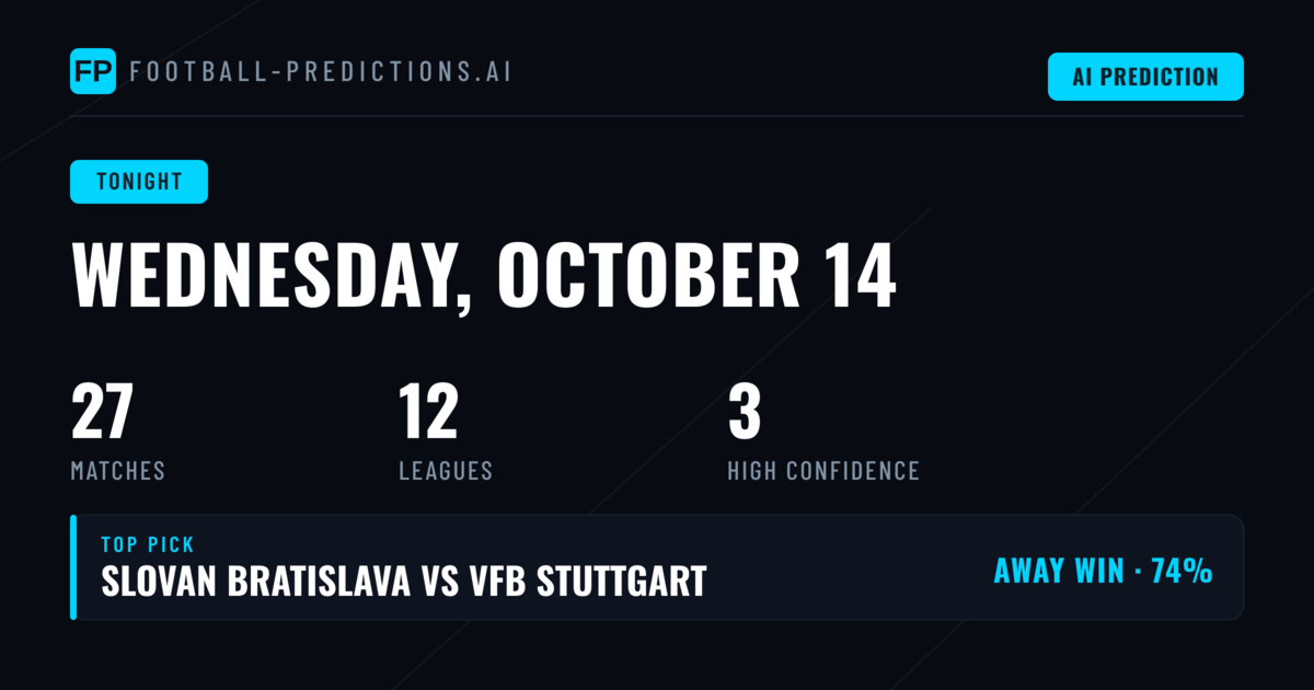 Wednesday Night Football: Statistical Analysis and Best Bets
