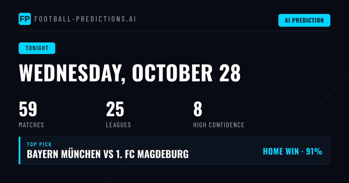 Wednesday Predictions: Home Advantage and High-Scoring Trends