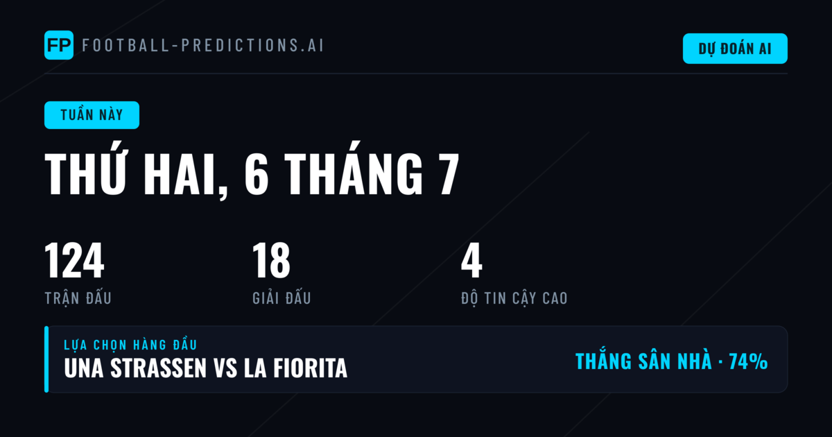Thị Trường Sôi Động Tuần Này: 124 Trận Cược Chờ Đón