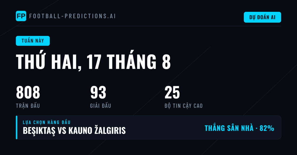 Tổng quan thị trường và dữ liệu tuần này
