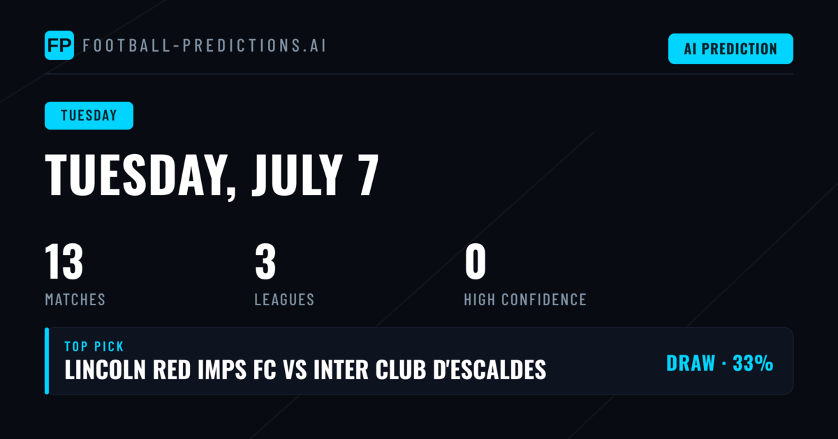 European Knockout Stage Produces Unsettling Trends