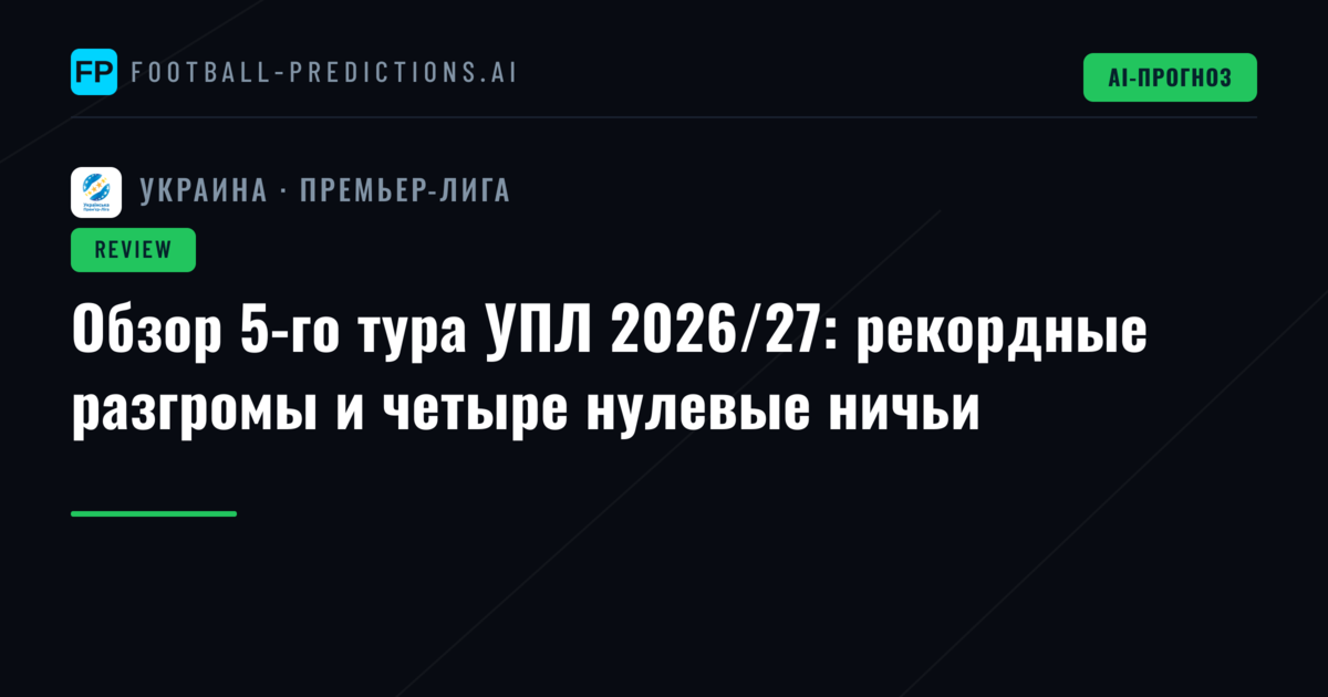 Обзор 5-го тура УПЛ 2026/27: рекордные разгромы и четыре нулевые ничьи