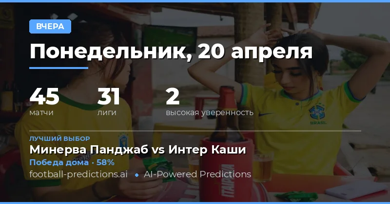 Анализ результатов матчей 20 апреля 2026 года